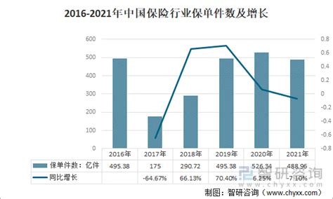 2021年中国养老保险行业现状与对策分析，应扩大覆盖面和提高参保率「图」_趋势频道-华经情报网