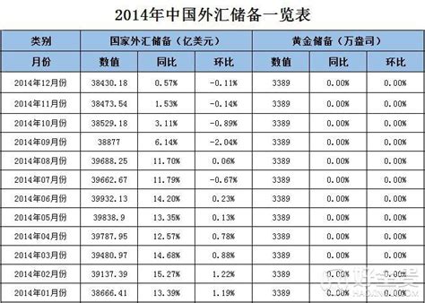 2016-2020年年末中国国家外汇储备规模（附原数据表） | 互联网数据资讯网-199IT | 中文互联网数据研究资讯中心-199IT