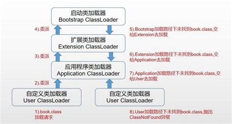 java类加载机制_java类加载机制详解-CSDN博客