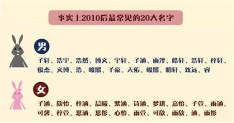 “张伟”成中国重名最多的姓名，上海人快查一下自己名字_大申网_腾讯网