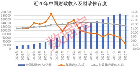 2022年上半年广东各地市财政收入排行榜：东莞市位居第三_广东财政_聚汇数据