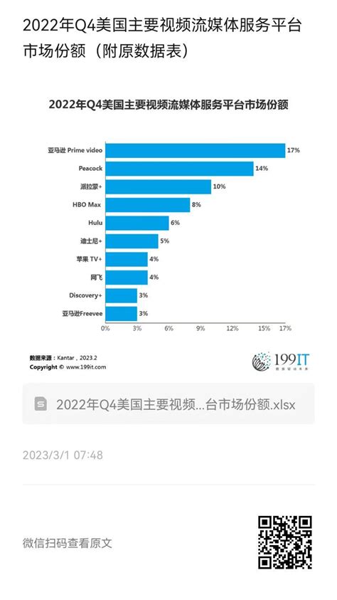 刷短视频成杀时间第一利器，2021年中国短视频用户规模及使用行为分析__财经头条