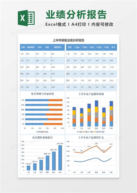 蓝色上半年销售业绩分析报告EXCEL模板下载_业绩_图客巴巴