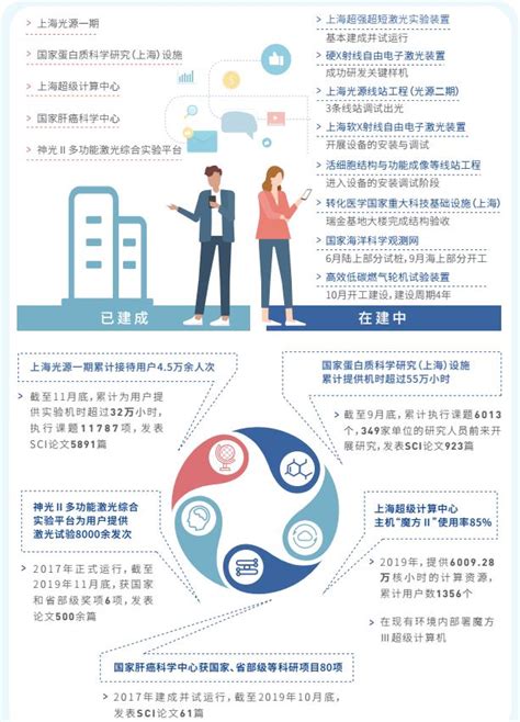 上海市科技创新政策申报服务指南-上海济语知识产权代理有限公司