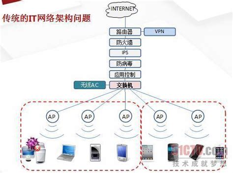 中小型企业网络局域网实例-拓扑与规划_中小企业网络组网案例-CSDN博客