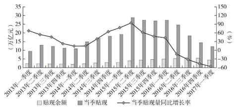 上海票交所：2020年三季度票据市场运行情况-融资线