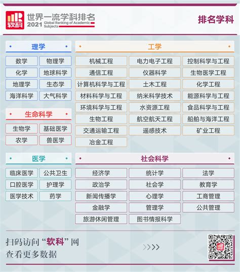 2021软科世界一流学科排名发布 中国内地12个学科夺冠_留学人才网