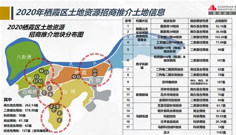 南京栖霞区国土空间规划实施方案2021（附图）- 南京本地宝