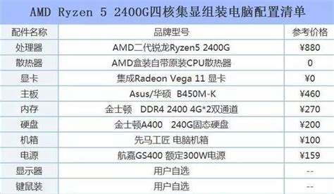 2021年12月组装电脑配置清单推荐 覆盖从入门到高端装机配置单-搜狐大视野-搜狐新闻