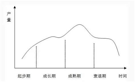 产品运营是做什么的（产品运营是做什么的如何操作） | 文案咖网_【文案写作、朋友圈、抖音短视频，招商文案策划大全】