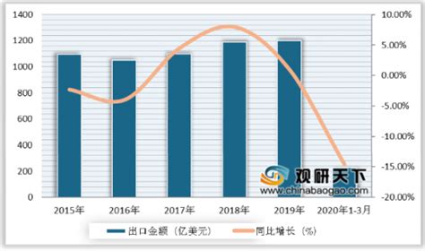 纺织市场分析报告_2018-2024年中国纺织行业市场运营态势与投资前景预测咨询报告_中国产业研究报告网