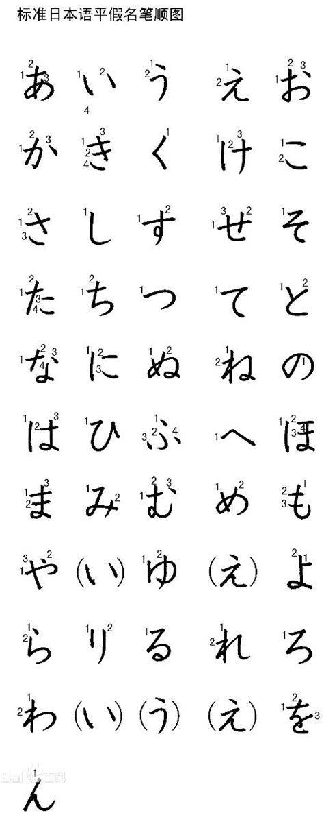 日语五十音图（平假名、片假名）