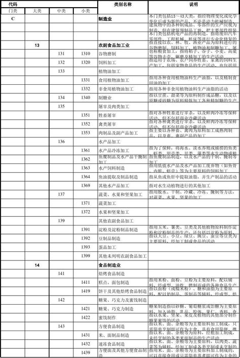 中医疾病名称与分类代码表2021年