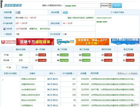 北京seo优化免费推广与竞价推广形式 - SEM信息流