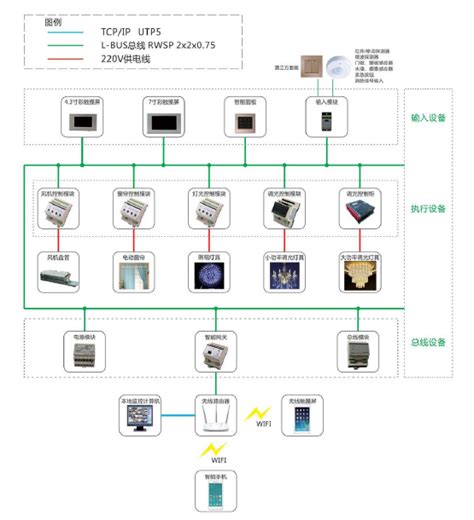 智能照明控制系统(新加坡melion)_CO土木在线