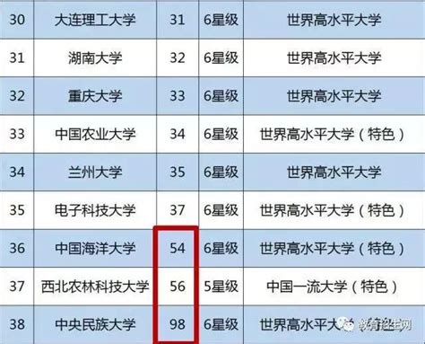 武汉工程大学的会计学专业分数线(附2020-2022最低分排名怎么样)