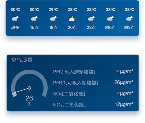 22℃到37℃又骤降到24℃ 本周江西天气乱套_凤凰网资讯_凤凰网