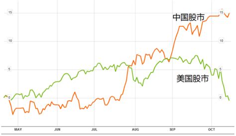 香港股市成为全球第三大股票市场 香港股市市值多少-闽南网