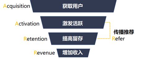 活动运营的套路 | 运营派