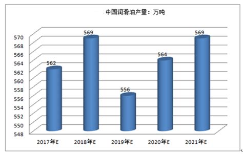 润滑油市场分析报告_2017-2023年中国润滑油行业发展分析及前景策略研究报告_中国产业研究报告网