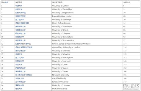 2023QS英国大学排名前十的大学_GMAT_新东方在线