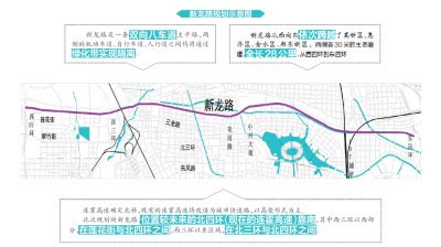 郑州四环快速化设计图纸出炉！ | 河南天河投资集团有限公司