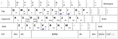 自然码双拼键位图图片