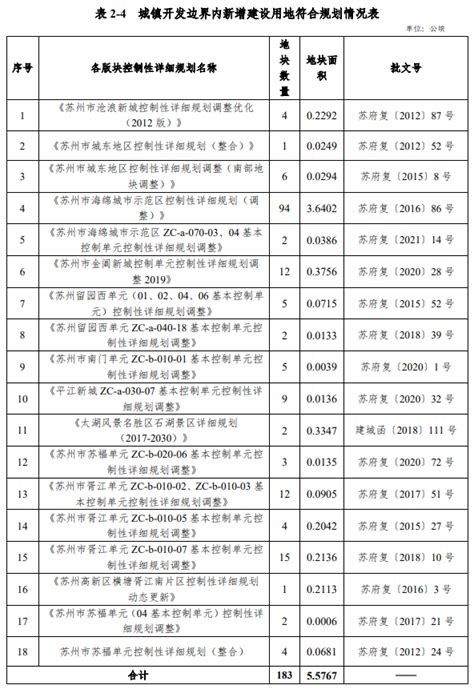 苏州市姑苏区2022年10月份食品抽检结果公示-中国质量新闻网