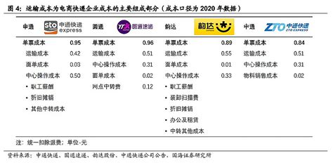 开快递公司大概投资多少钱？各项费用支出如下_加盟星百度招商加盟服务平台