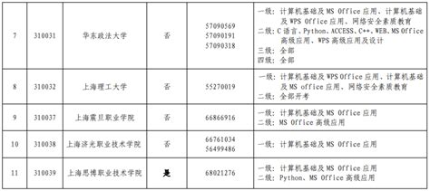 上海计算机二级12月考试报名时间 上海计算机二级报名2022年-12职教网