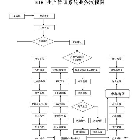 昆山生产管理系统易飞ERP存货管理品号信息 - 苏州昆山上海erp