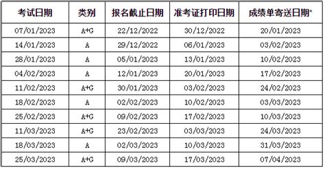 2023年1-3月份雅思考试时间及流程安排的通知_雅思考试时间-新航道上海学校官网