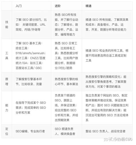 天津SEO诊断之网站高质量文章的编辑技巧-狂人网络