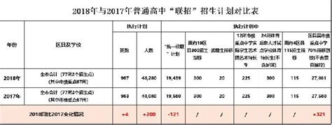 重庆市沙坪坝实验中学校2024年报名条件、招生要求、招生对象