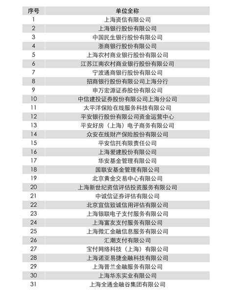 上海市互联网金融行业协会会员名单 --陆家嘴金融网