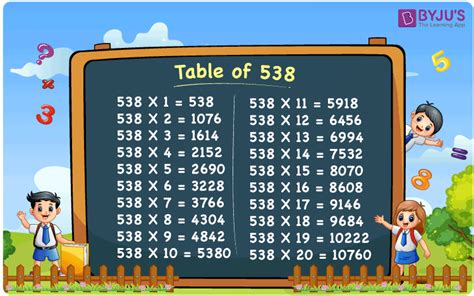 Table of 538 | Learn Multiplication Table of 538