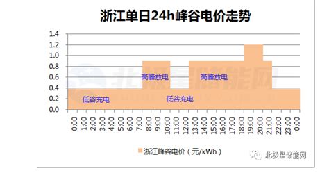 2023年电费将从6月1日起有变，注意：居民用电扔按照谷峰计价方式