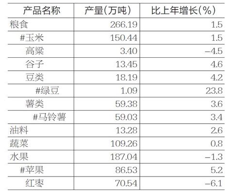 2022年陕西省各市一季度GDP：西安宝鸡增速垫底，榆林增量最高！_增加量_全国_总量