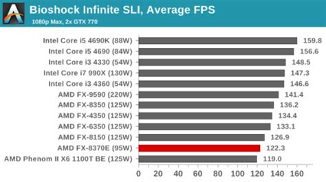 性价比超高新神器：AMD FX-8370E评测_-泡泡网