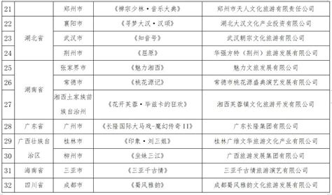 国家级名单！长乐4家企业入选！_福州要闻_新闻频道_福州新闻网