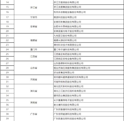 2018中国城市科技创新发展指数排名公布：北京全国第一_首科报告_智库成果_首都科技发展战略研究院