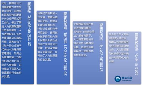 中国海南人力资源服务产业园三亚分园和中国三亚旅游人才市场LOGO征集投票-设计揭晓-设计大赛网