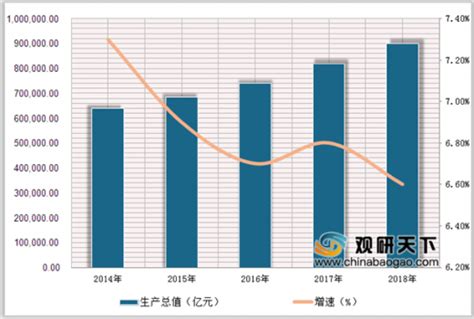 全年全国规模以上工业增加值比上年增长2.8%_凤凰网财经_凤凰网