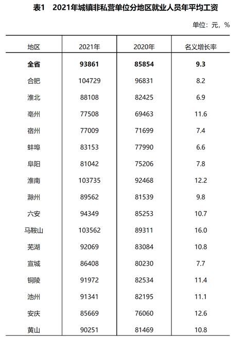 中国平均工资多少一月(2022年全国平均工资出炉)_斜杠青年工作室