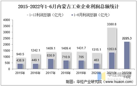 2021内蒙古经济发展研究报告 - 知乎