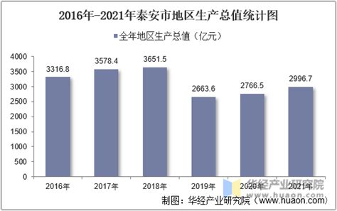 泰安2019年5月泰安住宅网签均价9621元/平米，平稳房价小步慢涨中的大泰安 - 知乎