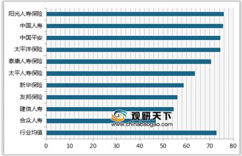 中国人寿连续20年入选世界500强 - 企业动态 - 国寿社区健康养老管理（深圳）有限公司