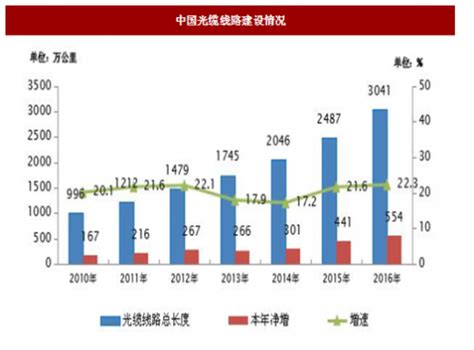 2021年中国光电医美行业发展趋势分析预测：市场规模303亿元_同花顺圈子