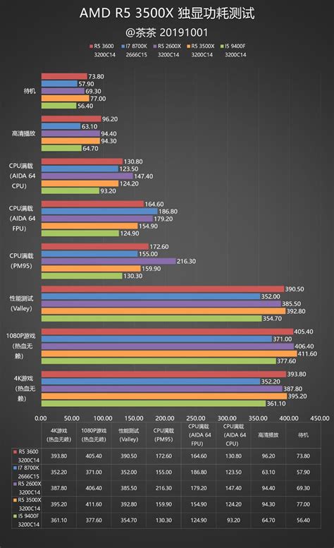 AMD锐龙7 5800X实测：特效全开60帧+流畅运行_原创_新浪众测
