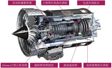 美国三大航空发动机制造厂都生产了哪些型号的发动机？ - 中国军网